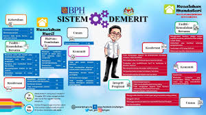13,373 likes · 395 talking about this. Bahagian Pengurusan Hartanah Siaran Facebook