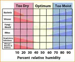 fancy humidity levels in house r74 in wonderful inspiration