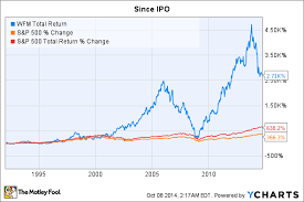 The Next Blue Chip Stocks Whole Foods Market The Motley Fool