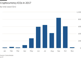 Subscribe To Read Business Publication Cryptocurrency Bubbles