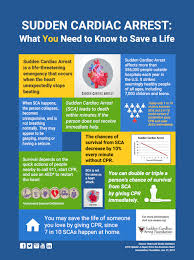 Click To Download Pdf Cardiac Arrest Cardiac Arrest