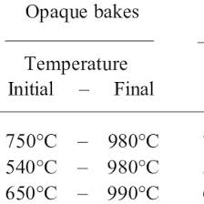 Ceramic Firing Cycles Download Table