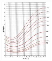 bmi for age percentiles girls 2 to 19 years download