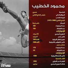 ثانيا، فتح حساب أدسنس وربطه مع القناة. Ø¥Ù†ÙÙˆØ¬Ø±Ø§Ù Ù…Ø­Ù…ÙˆØ¯ Ø§Ù„Ø®Ø·ÙŠØ¨ ØªØ§Ø±ÙŠØ® Ù…Ù† Ø§Ù„Ø¥Ù†Ø¬Ø§Ø²Ø§Øª ÙÙŠ Ø§Ù„ÙƒØ±Ø© Ø§Ù„Ù…ØµØ±ÙŠØ©