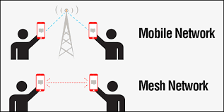 Packed to the gills with every feature you can imagine for a walkie talkie (and some you'd never think of), voxet comes with the same live audio digital ptt service as. Best Walkie Talkie Apps To Chat Without Internet Connection