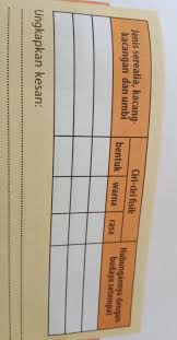 Pada postingan saya sebelumnya saya telah membagikan perangkat pembelajaran rpp 1 lembar untuk mata pelajaran prakarya kelas 7 lengkap revisi terbaru, dan pada postingan saya kali ini kembali saya akan membagikan perangkat rpp 1 lembar prakarya kelas 8 smp kurikulum 2013 revisi. Lembar Kerja 3 Hal 116 Prakarya Brainly Co Id