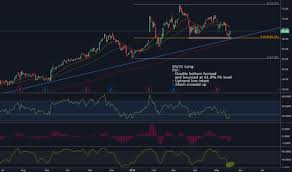 Trader Sharpcharts Trading Ideas Charts Tradingview