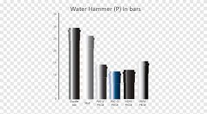 Are a lighter weight plastic as they do not need to handle these spacings between pipe clips are given on the assumption that the pvc pipe is carrying water at 20°c and 40°c. Nominal Pipe Size Polyvinyl Chloride Water Hammer Piping Pvc Pipes Ball Valve Waterproofing Png Pngegg