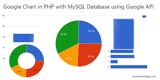 google charts in php with mysql database using google api