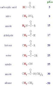 Alpha H Pka Of Common Organic Functional Groups Organic Chemistry Bildung Organic Chemistry Organic Chemistry Study Teaching Chemistry