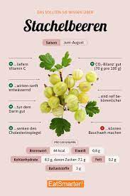 Check spelling or type a new query. Stachelbeeren Eat Smarter