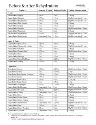 advocare before and after measurements