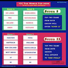 The icc world cup schedule is not the final. T20 World Cup Qualifier Winners 6 Teams To Qualify Super 8 Super 12 Cricket Now 24 7