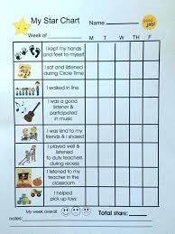 Chartered Preschool Classroom Behavior Chart Ideas