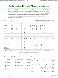 International phonetic alphabet (ipa) unicode chart and character picker. International Phonetic Alphabet Ipa Chart Unicode Keyboard Phonology Human Voice