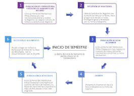 ¿hiciste examen para una carrera del ipn? Convocatoria Ipn Guia De Admision 2021 Fechas Examen Proceso