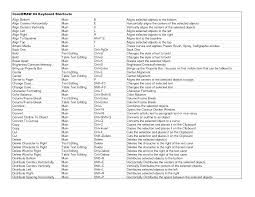 Coreldraw Shortcuts Coreldraw Photoshop Shortcut Photoshop Tutorials Free