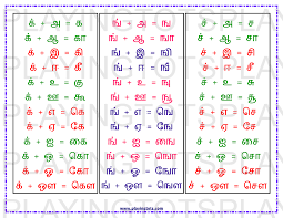 Download our free learning charts, flashcards, worksheets printables, tamil learning charts, flashcards, worksheets, activities and shop our busy book/ . Free Tamil Learning Charts Posters For Toddlers And Preschoolers