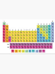 Periodic Table Of The 118 Elements Canvas Print By Sciencenotes Periodic Table Art Periodic Table Periodic Table Of The Elements