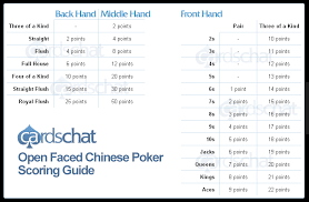 Follow our free ofc lesson and master chinese poker. Open Face Chinese Poker Guide 2021 How To Play Ofcp