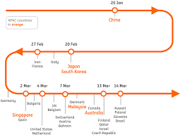 Dining in allowed from 21 june but in groups of 2. Asia S Pandemic Article Ing Think