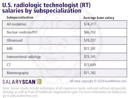 Salary information comes from 4 data points collected directly from employees, users, and past and present job advertisements on indeed in the past 36 months. Radiologist Salaries Crash Through 400k Barrier