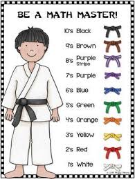 Multiplication Facts Assessments And Brag Tags By Peggy Means Teachers Pay Teachers Math Fact Fluency 3rd Grade Math Math Facts