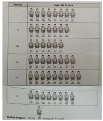 Sajikan data tersebut dalam bentuk : Materi Diagram Gambar Beserta Latihan Soalnya Untuk Siswa Kelas 5 Dan 6 Sd Pak Mono