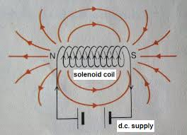 How to calculate/find the rating of transformer in kva (single phase and three. Electromagnetism Solenoid Coils Design And Uses Of Electromagnets Igcse Gcse 9 1 Physics Revision Notes