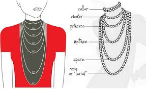 Necklace Length Guide Viya Crafts