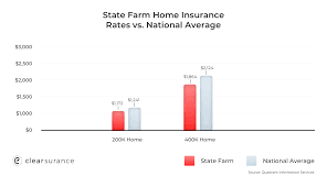 $25,000 per person and $65,000 per accident**. State Farm Insurance Rates Consumer Ratings Discounts