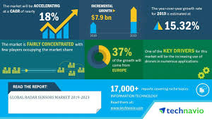 The invention of radar influenced the way world war two went, because it was possible to detect planes of the enemy and shoot them down. Global Radar Sensors Market 2019 2023 Growing Adoption Of Sensor Fusion Technology To Boost Growth Technavio Business Wire