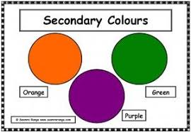 Secondary Colours Poster Art Lessons For Kids Visual Art Free Preschool Printables
