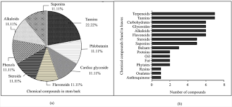 Image result for Napoleonaea gossweileri