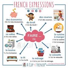 Pin By Ceci Comasg On Przydatne French Expressions French Language Lessons French Flashcards