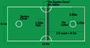 Unit koku skpt ukuran saiz padang bola sepak bawah 11 tahun kejohanan bola sepak 1m1s ybr kpm. Rules Of Sepak Takraw
