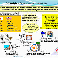 In some cases you can use tidy instead an adjective organized, when it comes to topics like neat, well ordered. Benefits Of 5s Is Lean 5s Just Housekeeping Toughnickel Money