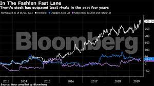 Zara Zara S Indian Partner Is Building Its Own Cheaper Fashion Chain