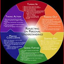 What Is Inquiry Learning Inquiry Learning Effective Teaching Strategies Teaching Strategies