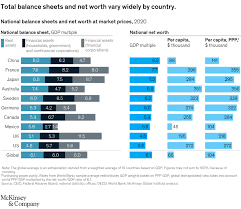 The rapid growth in global wealth ...