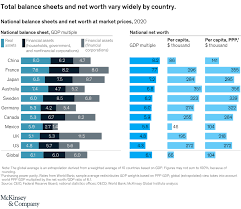 The rapid growth in global wealth | McKinsey