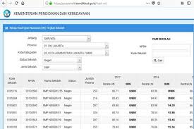 Check spelling or type a new query. Https Kabar24 Bisnis Com Read 20180525 255 799640 Hasil Un Smp 2018 Lihat Di Httpspuspendik Kemdikbud Go Idhasil Un