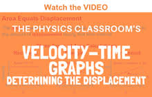 Jan 02, 2021 · just as we did before, we can use definite integrals to calculate the net displacement as well as the total distance traveled. Velocity Time Graphs Determining The Area And Displacement