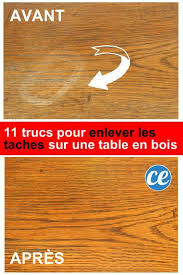 Epingle Sur Astuce