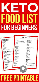 This Keto Food List Is The Best For Beginners Find Out Which Low Carb Foods You Can Eat On Your Ketogenic D Keto Diet Food List Keto Diet List Keto Diet