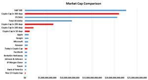 If hosp's prediction is correct, the price of ethereum will reach up to $2000. Warum Bitcoin Keinen Wert Hat Bitcoin Warum Jener Wert Reflexive Kryptowahrung Einheit Richtung Null Tendiert