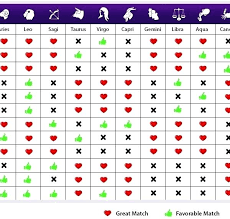 even though zodiac compatibility chart 8 canadianpharmacy