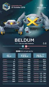 Beldum Hashtag On Twitter
