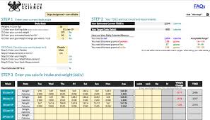Macro Calculator For Fat Loss And Weight Or Muscle Gain