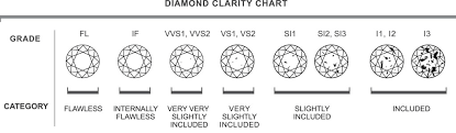 Diamond Color And Clarity Ghembsen Jewelry And Diamonds